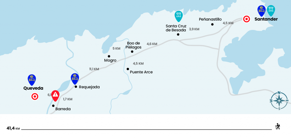 Profila: Etapa, Santanderretik Quevedara