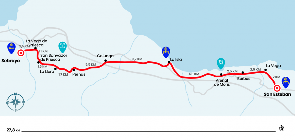 Profila: San Esteban de Lezesetik Sebraora arteko etapa