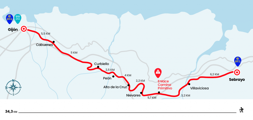 Profile: Stage from Sebrayo to Gijón / Link to Oviedo and Camino Primitivo
