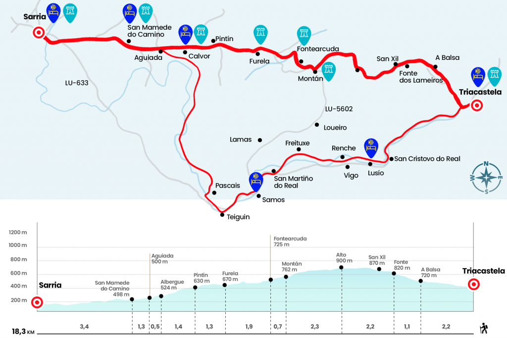 Profila: Triacastela eta Sarria arteko etapa